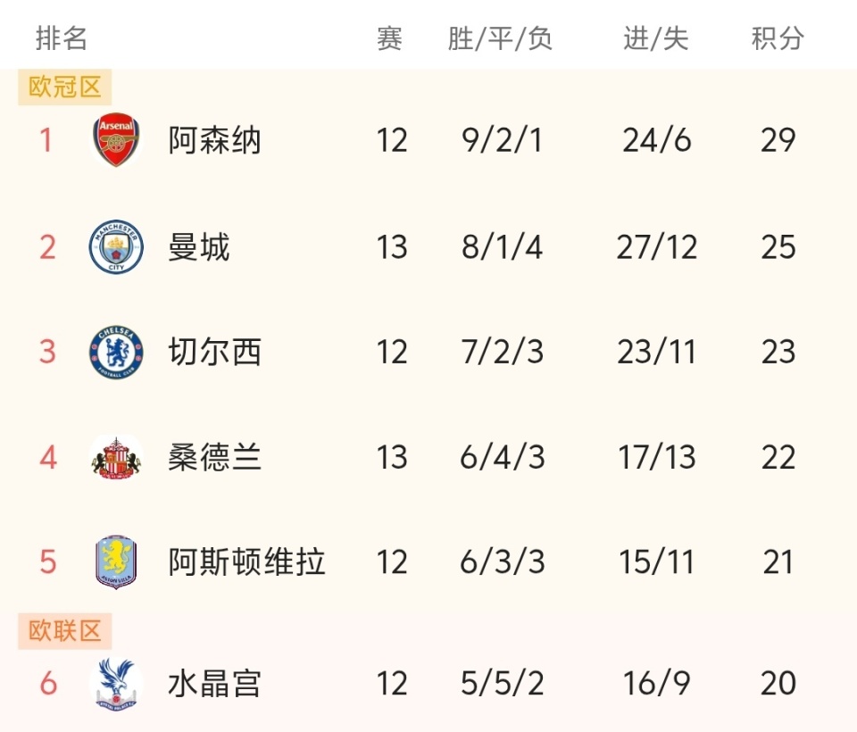 雪花飘飘北风萧萧，记者：世界杯抽签仪式场外下着大雪