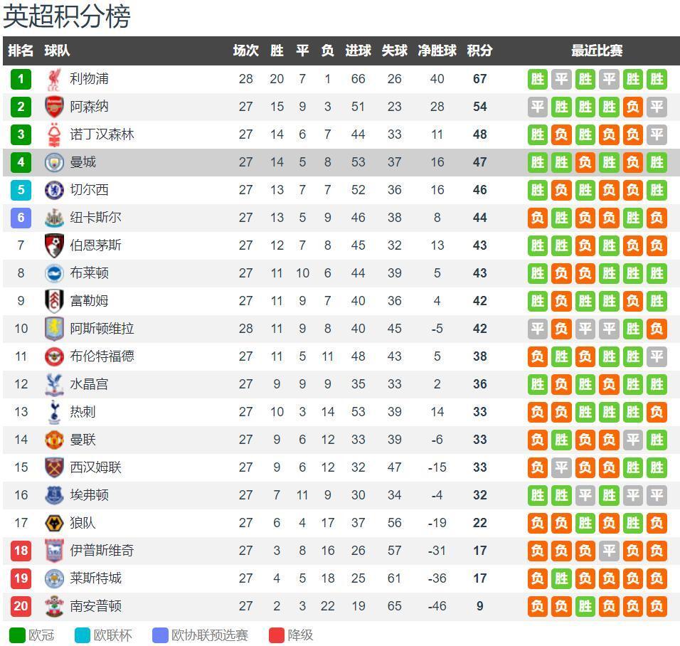欧冠战报：巴洛贡打入唯一进球，摩纳哥1-0加拉塔萨雷