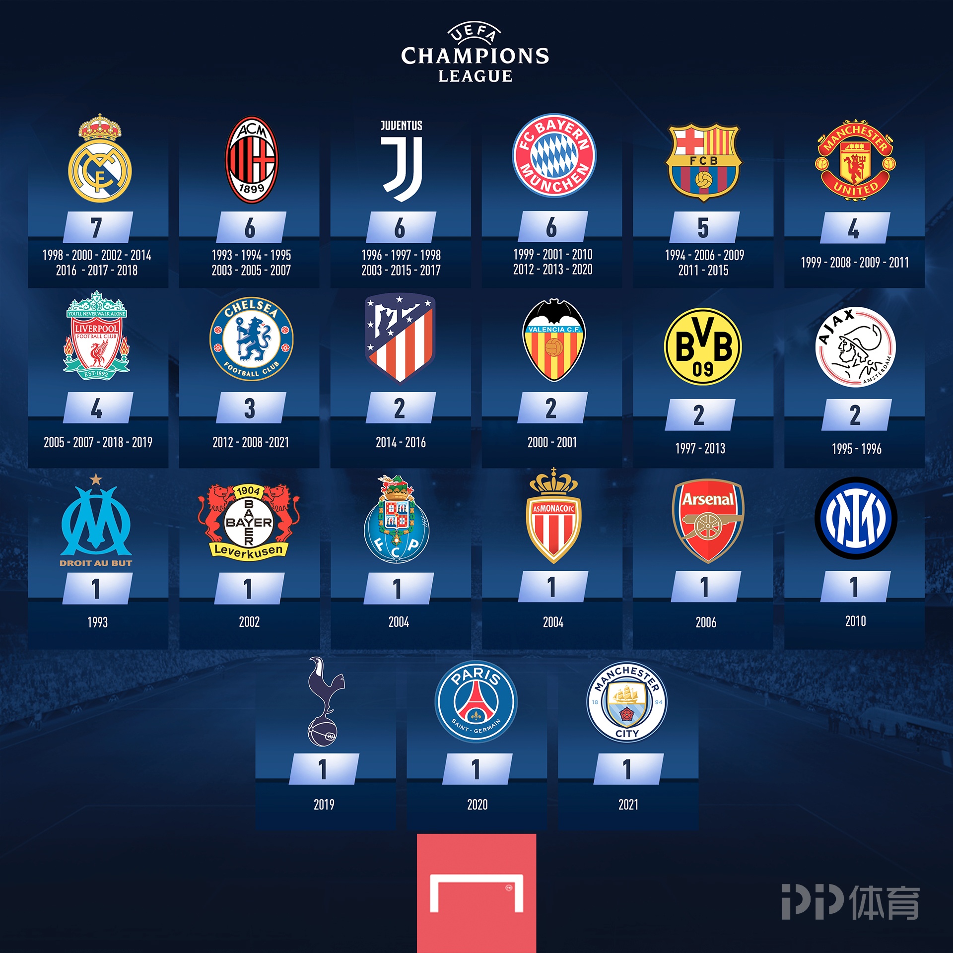 ESPN：37岁的小豌豆并未考虑退役，他正考虑重返美职联