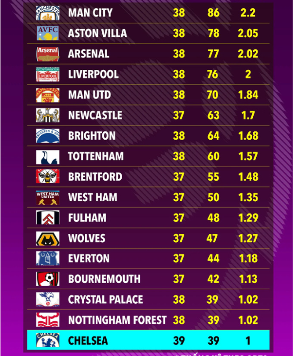他的跑位太聪明了