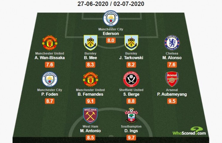 齐沃：两连败出现更衣室问题？我无需否认什么，足球总是如此